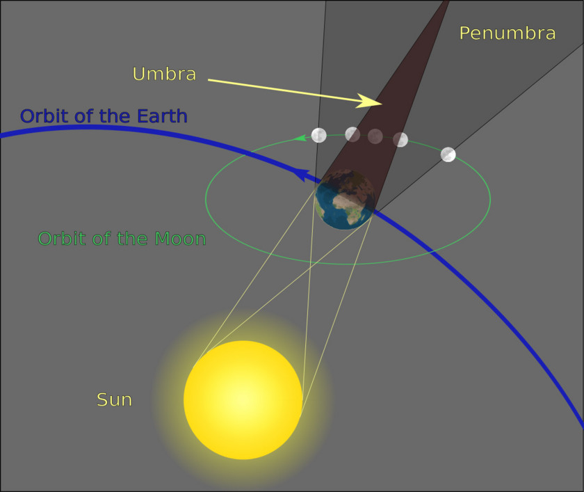 20141004_Geometry_of_a_Lunar_Eclipse_f840