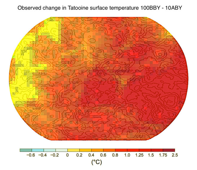 Variations de température sur Tatooine du au changement climatique. (David Ng et al., 2015).