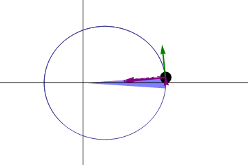 Animation illustrant la Loi des aires de Kepler. 